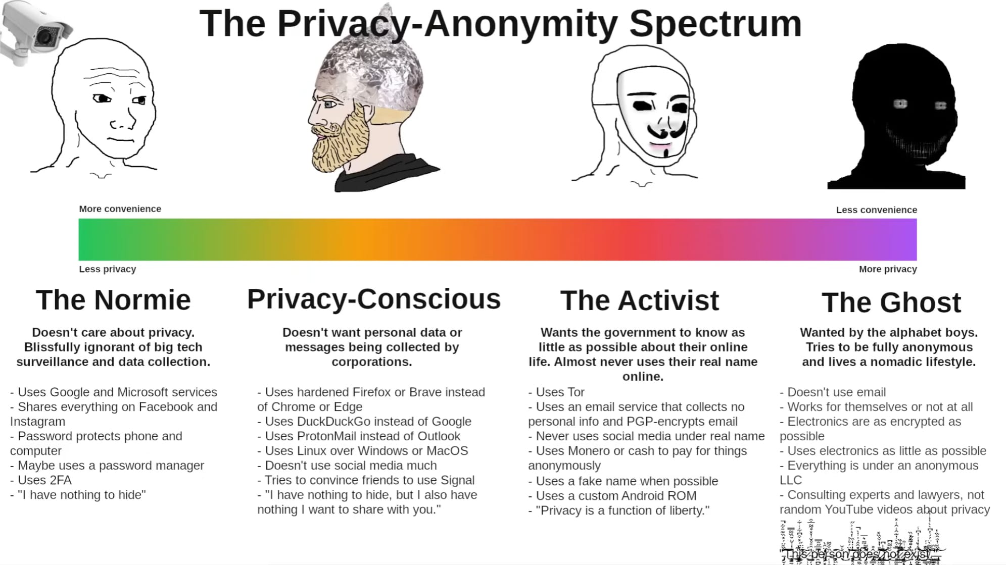 The Privacy-Anonymity Spectrum