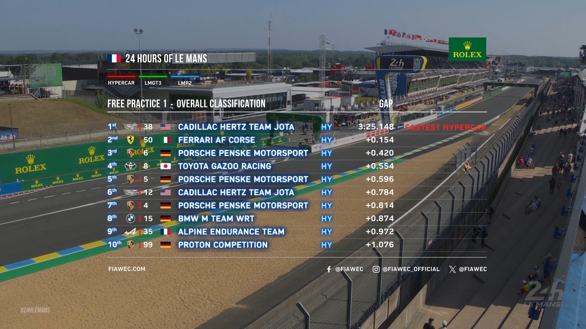 Le Mans FP1